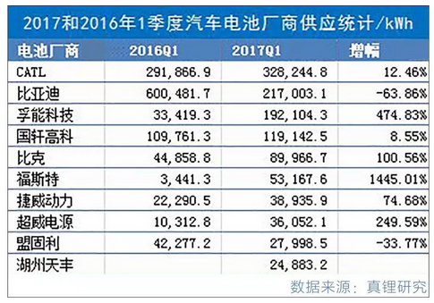 汽车圈最近又有大行动！中国版“特斯拉”即将降生？