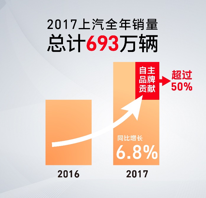 陈志鑫解读：互联智能，助力尊龙凯时自主异军突起