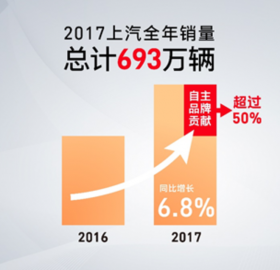 结构未来，尊龙凯时总裁不谈销量